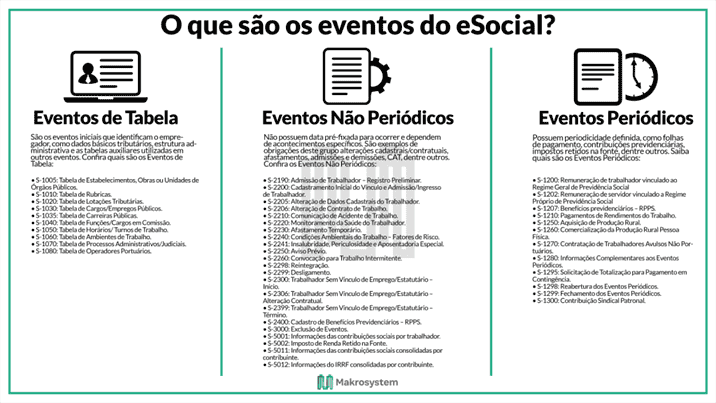 eSocial o que é e tudo que você precisa saber Makrosystem