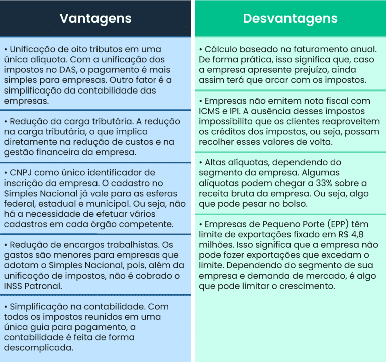 Tudo O Que Voc Precisa Saber Sobre O Simples Nacional