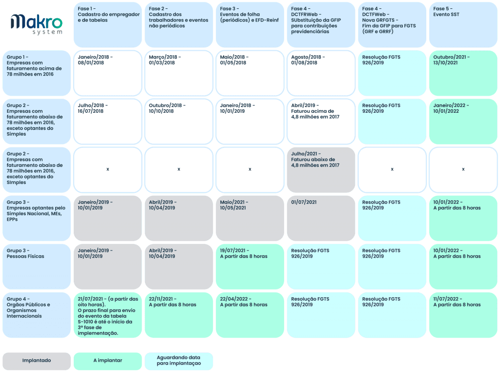 Entenda tudo sobre o Cronograma de Implantação do eSocial