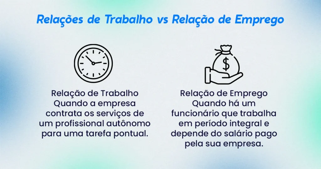 Imagem informativa onde mostra diferenças entre relação de trabalho e relação de emprego. Ambos os termos que haver com as relações trabalhistas.