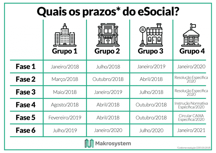 Prazos_eSocial