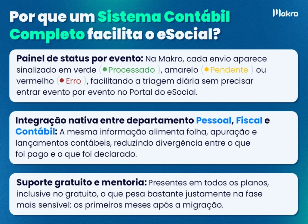 Trocar de sistema contábil na Makro facilita o eSocial com painel de status, integração entre Pessoal, Fiscal e Contábil e suporte com mentoria.