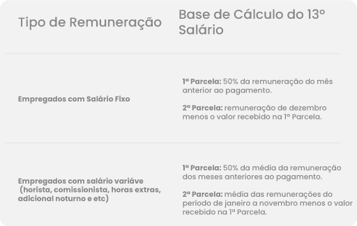 13º Salário Tudo O Que Você Precisa Saber De Essencial 3479