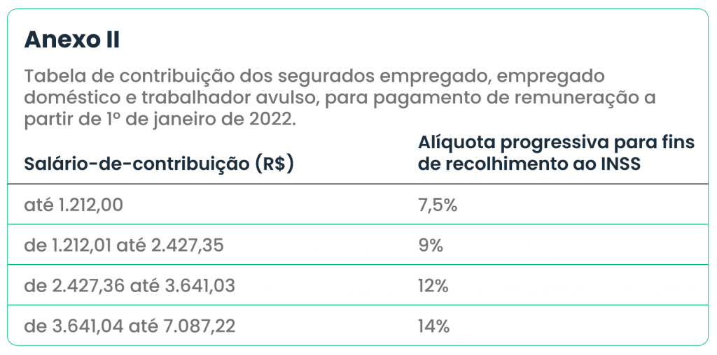 Tabela Inss A Atualizada Confira Como Ficou