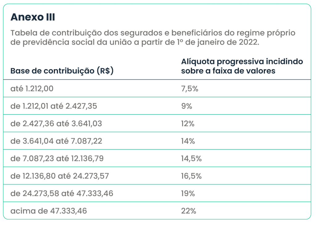 Tabela Inss 2022 é A Atualizada Confira Como Ficou