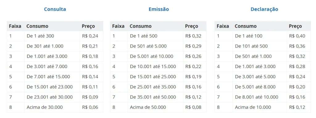 A imagem é um print mostrando a tabela de valores do Integra Contador. 