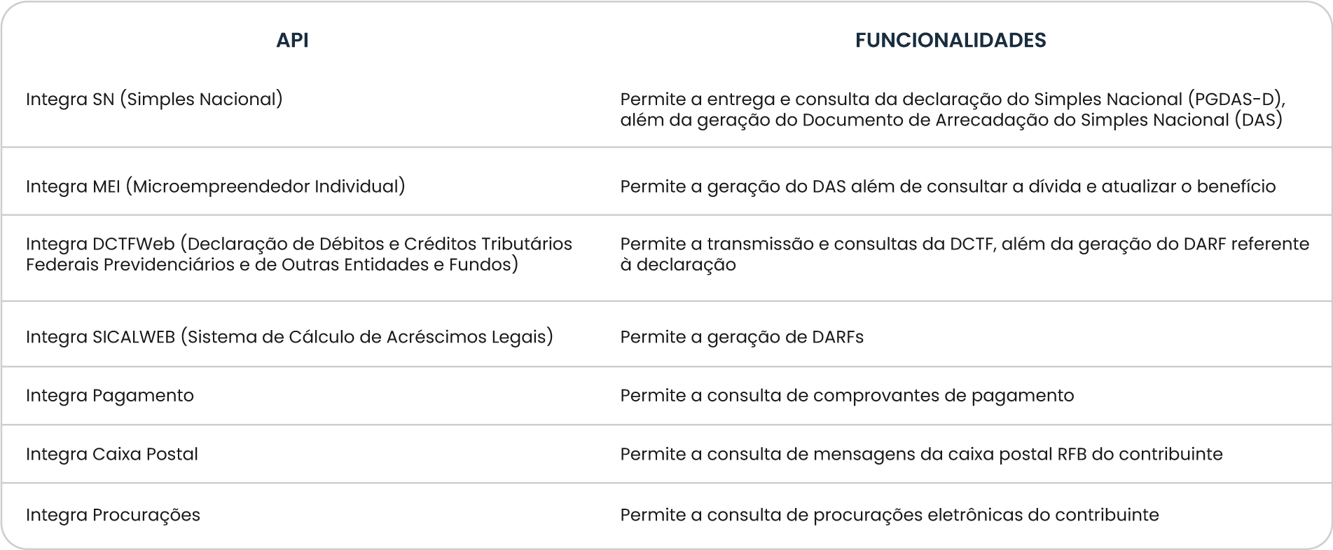 Tabela - Integra Contador: plataforma unificará diversos serviços contábeis
