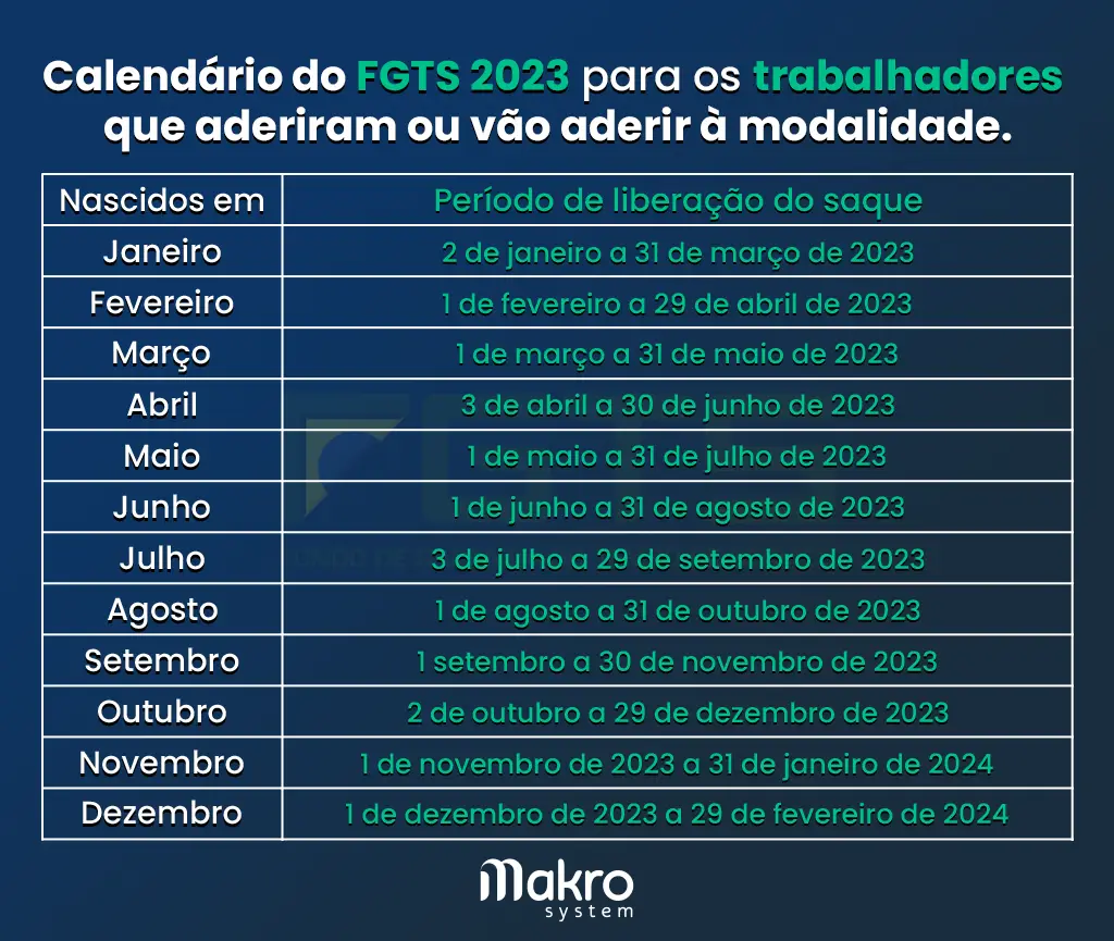 FGTS 2022 - saque-extraordinário está perto do fim