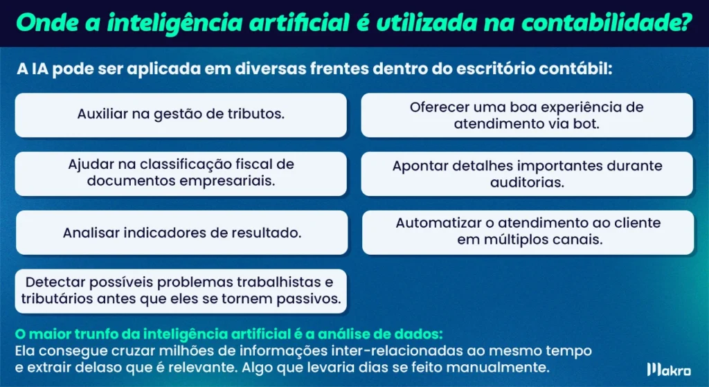 a imagem mostra 7 blocos sobre onde a inteligência artificial é utilizada na contabilidade e suas vantagens