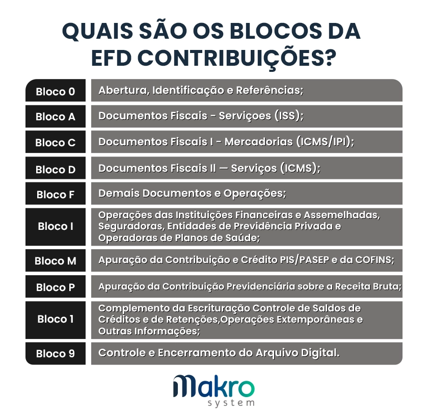 Tabela de quais são os blocos da EFD contribuições