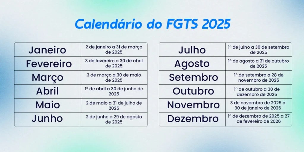 Imagem com a Tabela do INSS 2025, com os meses e as datas. Imagem representa o saque do FGTS.