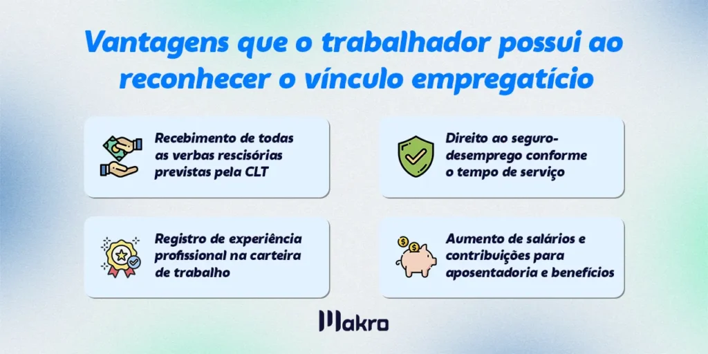 Quadro informativo com quatro vantagens que o trabalhador possui ao reconhecer o vínculo empregatício, incluindo recebimento de verbas rescisórias, direito ao seguro-desemprego, registro na carteira de trabalho e aumento de contribuições para aposentadoria.