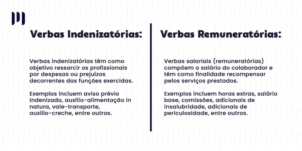 A imagem mostra a diferença entre Verbas Indenizatórias e Verbas Remuneratórias, citando alguns exemplos.
