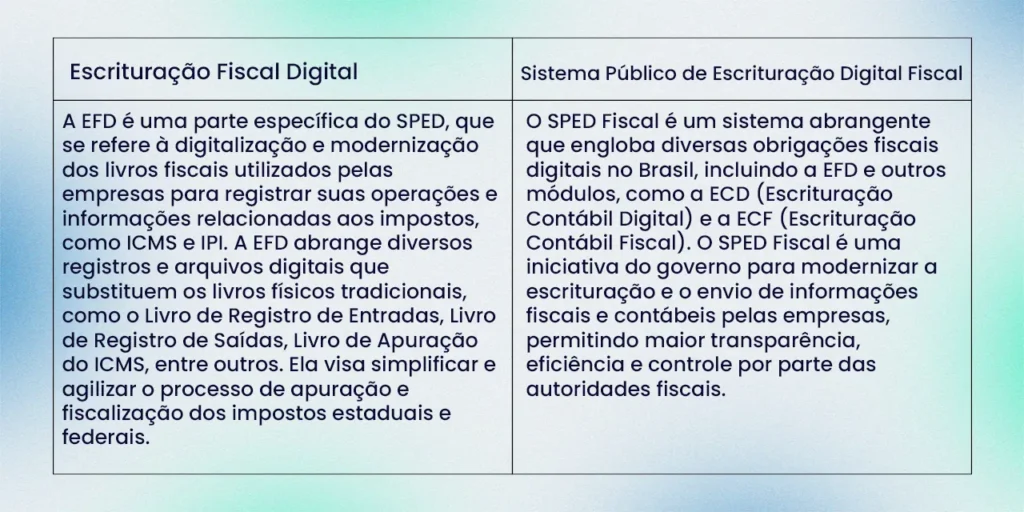 Imagem informativa onde mostra a diferença entre EFD e sped Fiscal.