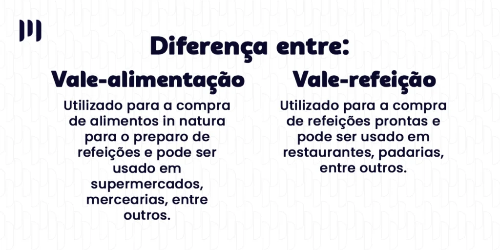 Na imagem, é possível ver dois textos mostrando a diferença entre o Vale Alimentação e o Vale Refeição.