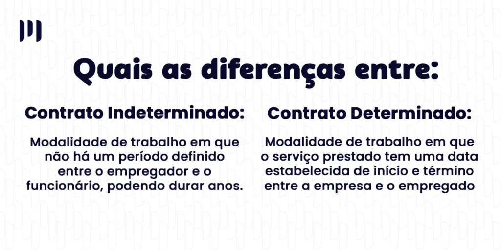 A imagem mostra dois textos que explicam as diferenças entre Contrato Determinado e contrato indeterminado.