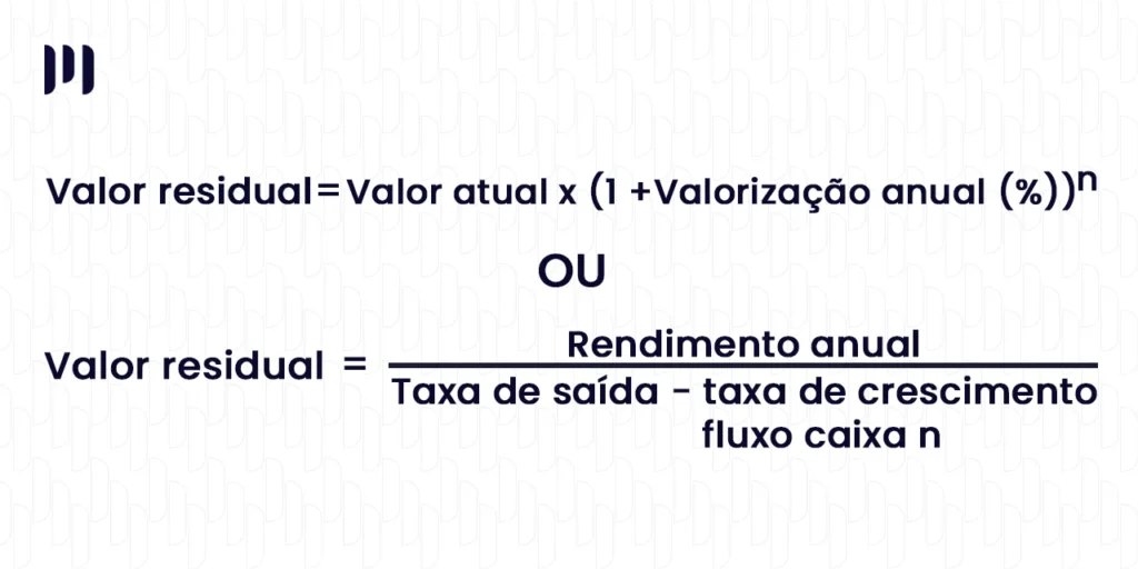 A imagem mostra duas maneiras de calcular o Valor Residual, sendo uma delas: Valor Atual x (1 + Valorização Anual (%))^n e a outra: Rendimento Anual / (Taxa de Saída - Taxa de Crescimento do Fluxo de Caixa).