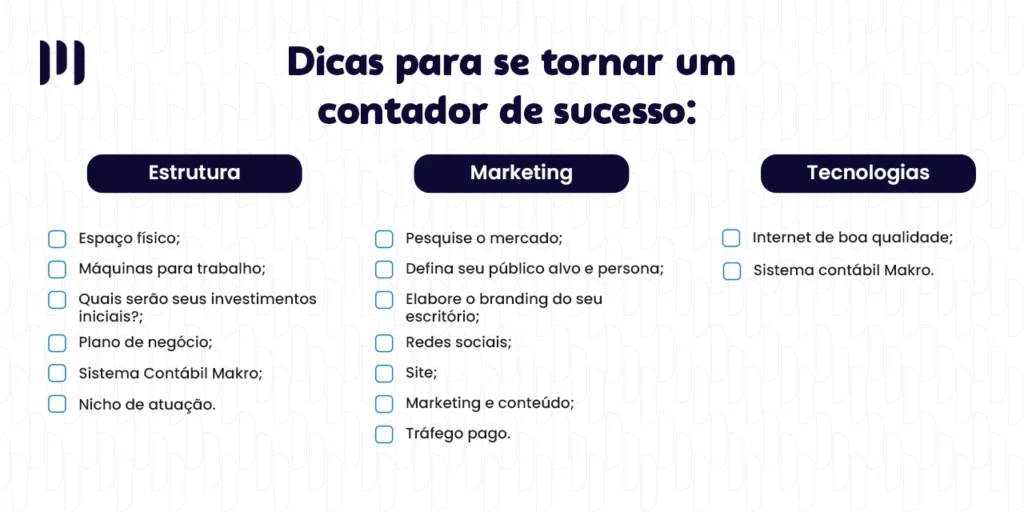 A imagem mostra algumas dicas para se tornar um contador de sucesso, apontando três tópicos em forma de lista, sendo eles: estrutura, marketing e tecnologias.