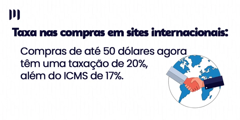 A imagem tem o seguinte título: Taxa nas compras em sites internacionais, e logo abaixo o seguinte título: Compras de até 50 dólares agora têm uma taxação de 20%, além do ICMS de 17%.