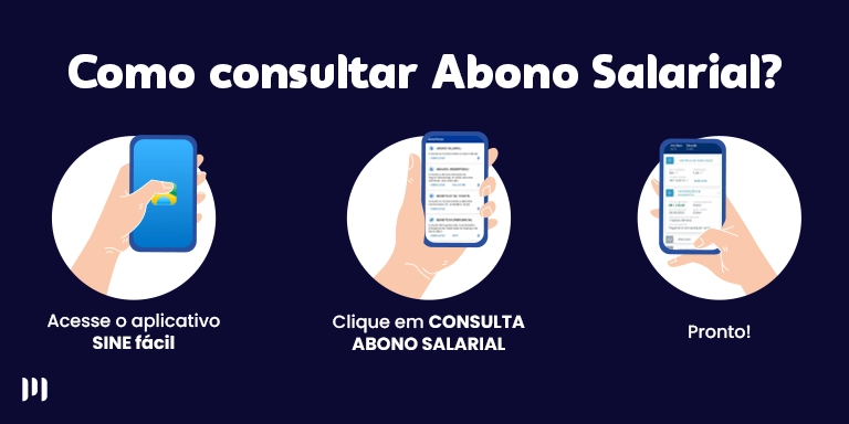 A imagem mostra os três passos para conseguir consultar o Abono Salarial.
1- Acesse o aplicatico SINE fácil;
2- Clique em CONSULTA ABONO SALARIAL;
3- Pronto!
Imagem ilustra o PIS/Pasep não sacado.