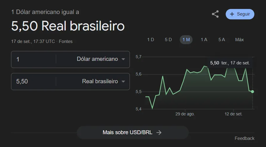 A imagem mostra a cotação do do dólar em relação ao real brasileiro e ilustra uma reportagem sobre como investir em dólar.