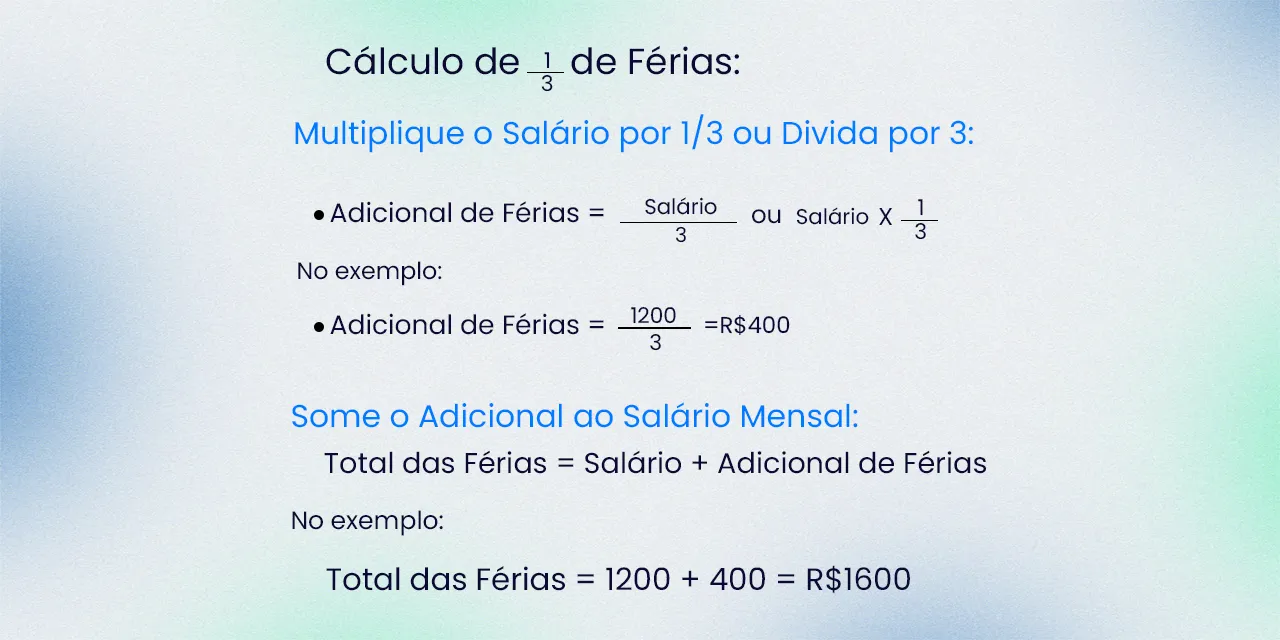 A imagem mostra a equação feita a partir do texto abaixo Imagine que você tenha um salário mensal de R$1800. Para calcular o valor das suas férias, basta adicionar o "adicional de férias" – que corresponde a um terço do seu salário. Assim, fazemos uma conta simples: dividimos R$1800 por três, o que nos dá R$600. Portanto, esse valor representa o adicional que você irá receber junto com o salário do mês de férias. Somando tudo, o total das suas férias simples será de R$2400, juntando o salário de R$1800 mais o adicional de férias de R$600. Esse é o valor que estará disponível para você aproveitar seu mês de descanso.