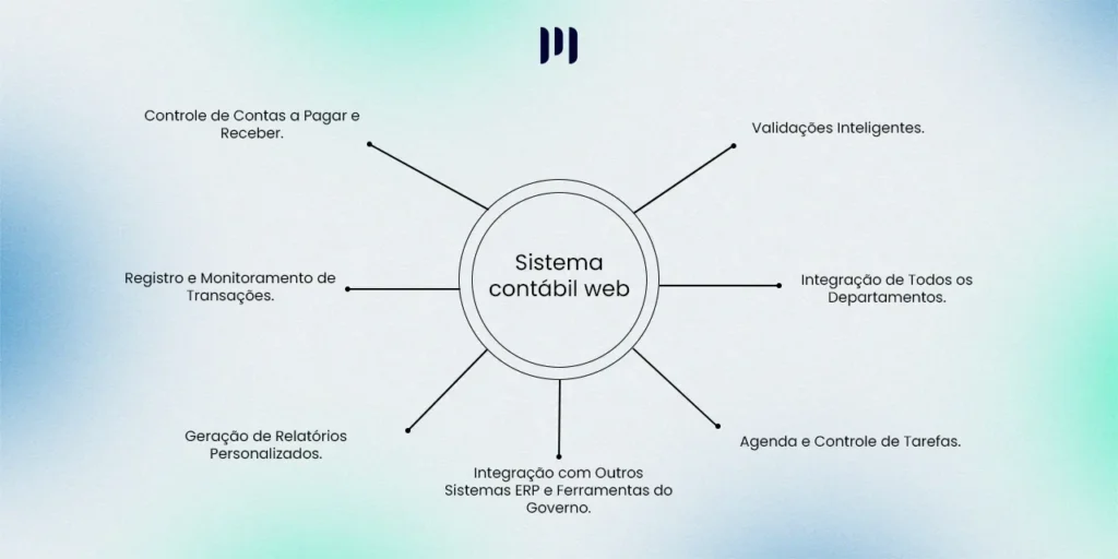 Imagem informativa onde mostra um circulo com indicações de vantagens de usar um sistema contábil web