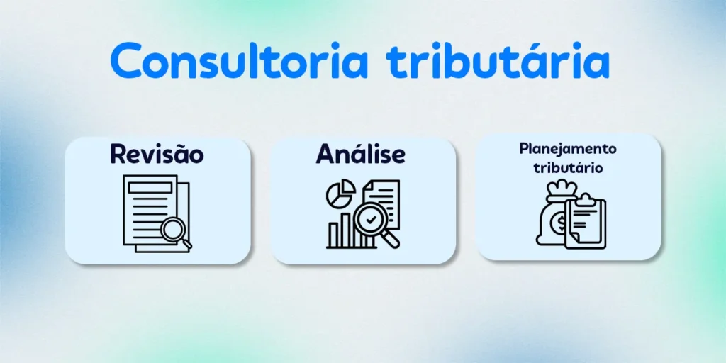 A imagem com o título "Consultoria Tributária" traz três ícones e os títulos que envolvem as fases de uma consultoria tibutária que são a Revisão, Análise e Planejamento Tributário. 