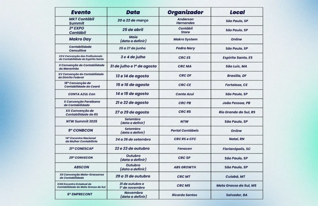 A imagem apresenta a tabela com todos as Convenções e Congressos Contábeis que vão ocorrer no Brasil no ano de 2025