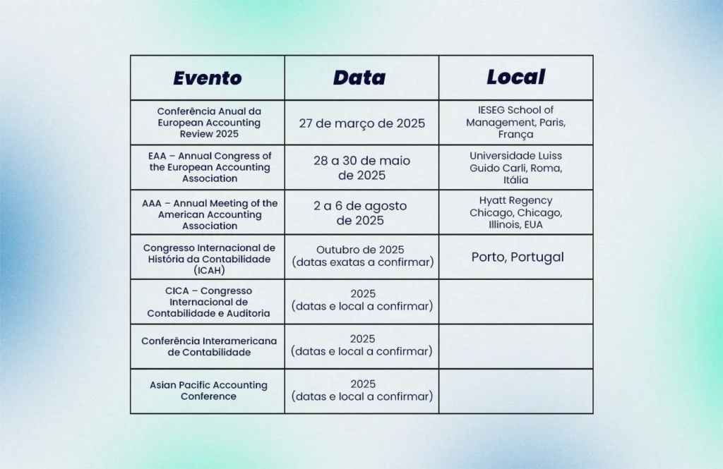 A imagem apresenta a tabela com todos as Convenções e Congressos Contábeis que vão ocorrer no exterior no ano de 2025