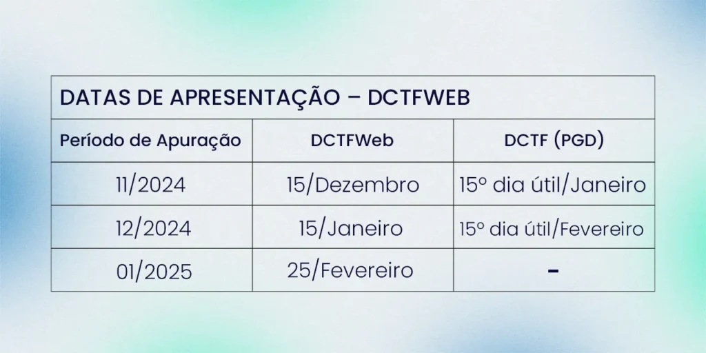 A Receita Federal lançou um manual sobre a substituição da DCTF, onde inclui novos prazos, esclarecendo novos prazos e mudanças para DCTFWeb.