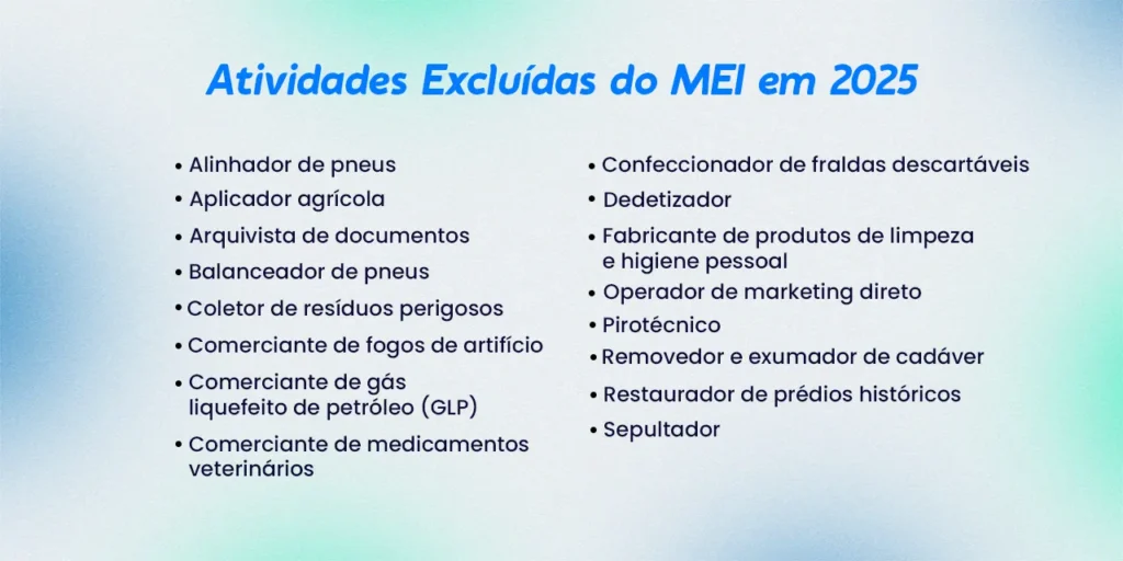 A imagem apresenta a listagem de atividades Excluídas do MEI em 2025 que são: Alinhador de pneus

Aplicador agrícola

Arquivista de documentos

Balanceador de pneus

Coletor de resíduos perigosos

Comerciante de fogos de artifício

Comerciante de gás liquefeito de petróleo (GLP)

Comerciante de medicamentos veterinários

Confeccionador de fraldas descartáveis

Contador e técnico contábil

Dedetizador

Fabricante de produtos de limpeza e higiene pessoal

Operador de marketing direto

Sepultador