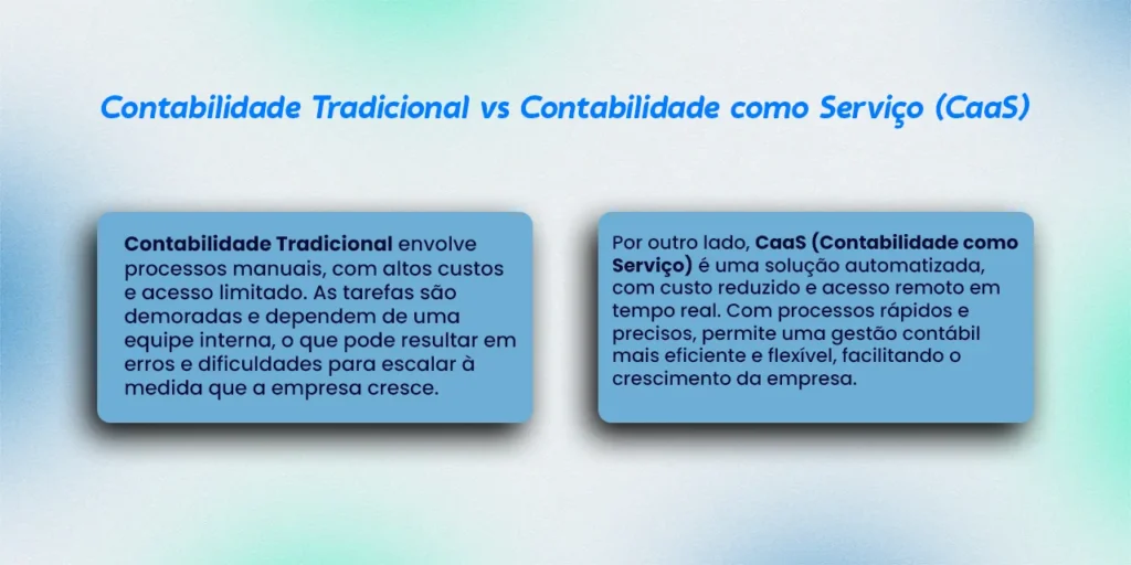 Imagem informativa onde fala sobre as diferenças da contabilidade tradicional vs Contabilidade como Serviço (CaaS)