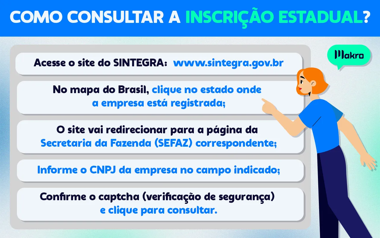 Esta imagem mostra o passo a passo de como consultar a Inscrição Estadual. Com 5 quadros explicativos e um desenho de uma contadora apontando para o quadro.