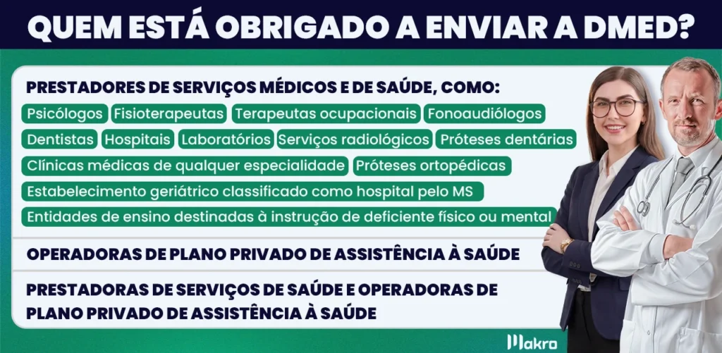 Uma imagem explicativas sobre: quem é obrigado a enviar a DMED? ao lado de uma imagem de um profissional da saúde e a gestora inteligente da makro