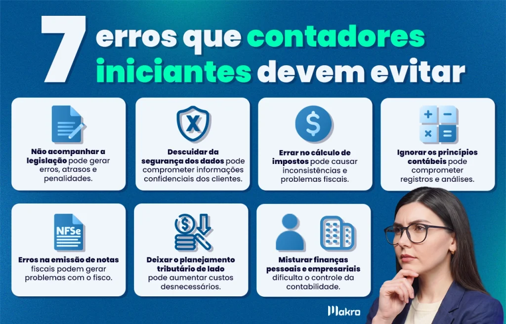 Infográfico da Makro sobre 7 erros que contadores iniciantes devem evitar: não acompanhar a legislação, descuidar da segurança dos dados, errar no cálculo de impostos, ignorar princípios contábeis, cometer erros na emissão de notas fiscais, deixar o planejamento tributário de lado e misturar finanças pessoais e empresariais.