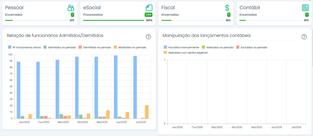 Ferramentas de gestão contábil no painel de controle do Sistema Makro.