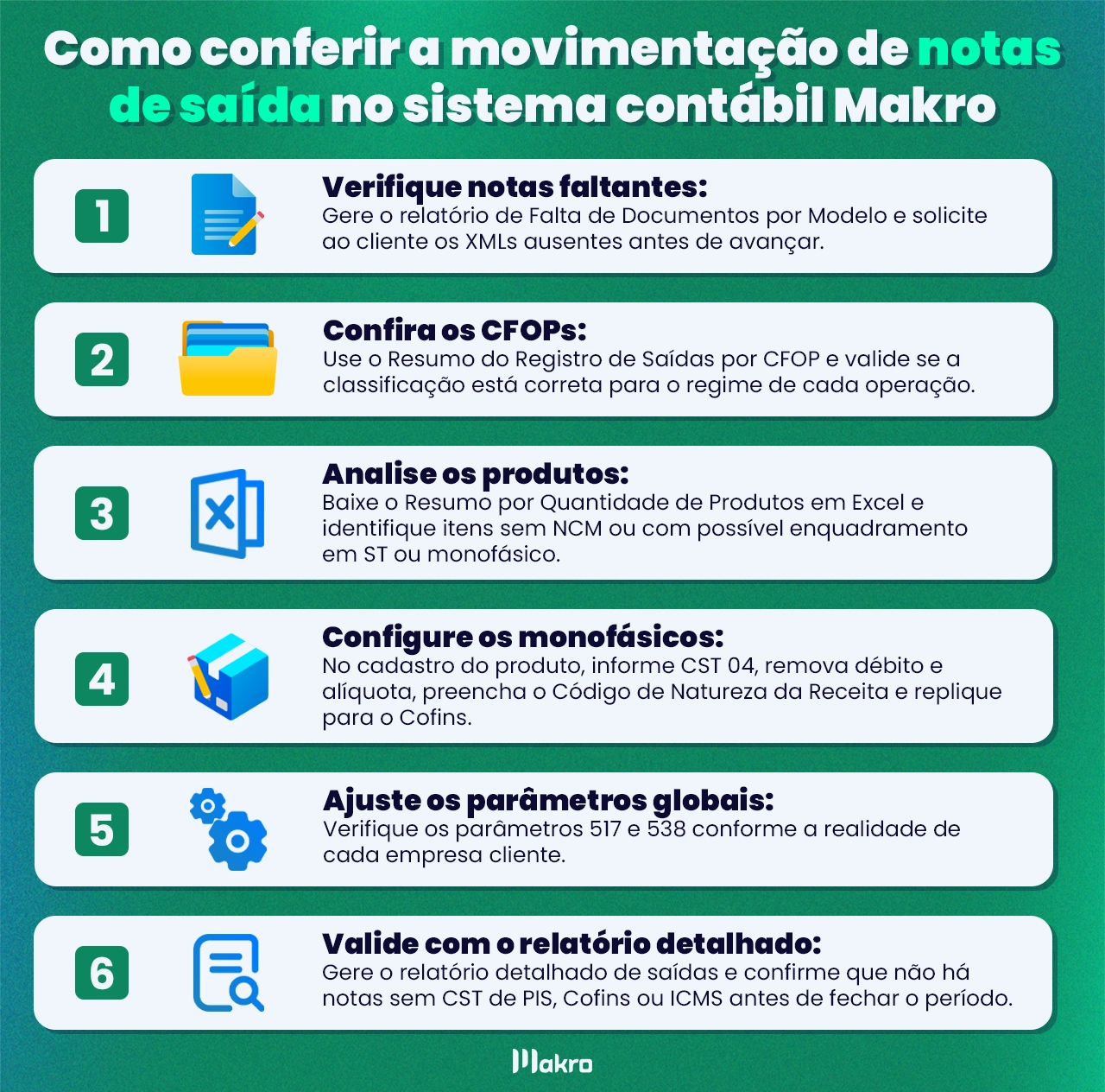 Infográfico do Sistema Makro com um passo a passo para a conferência da movimentação de notas de saída, incluindo verificação de documentos faltantes, conferência de CFOPs, análise de produtos, configuração de itens monofásicos, revisão dos parâmetros 517 e 538 e validação final por meio do relatório detalhado de saídas.