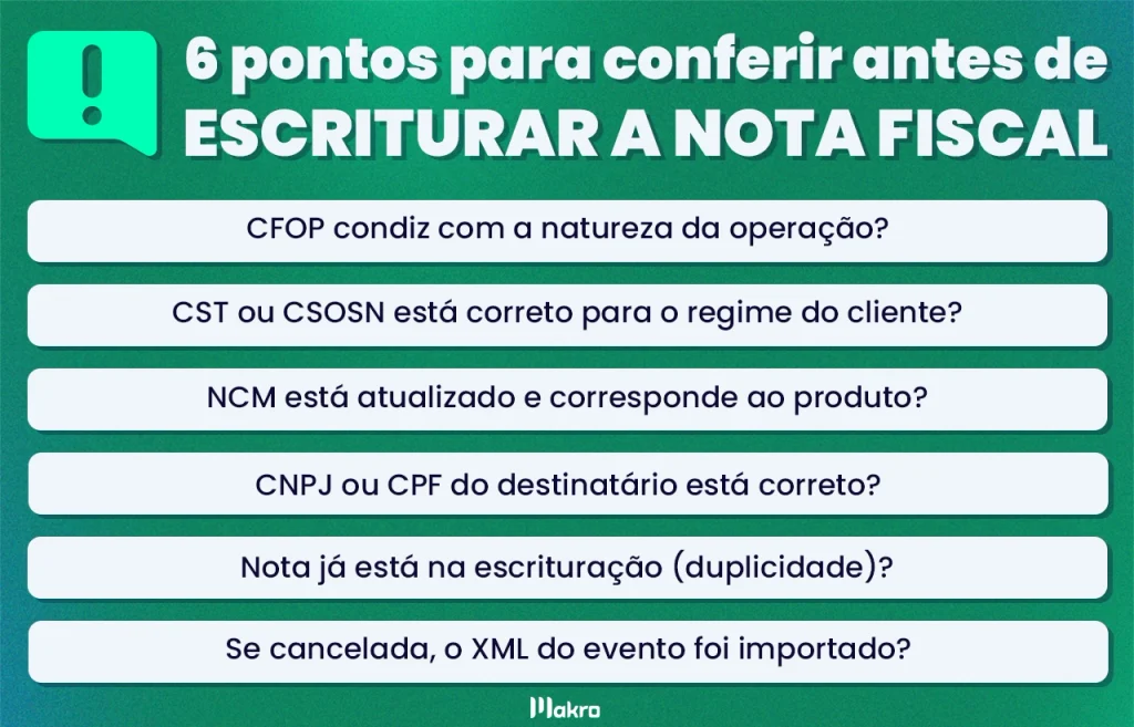 Arte com checklist de 6 pontos para conferir antes de escriturar uma nota fiscal, incluindo CFOP, CST ou CSOSN, NCM, CNPJ ou CPF, duplicidade e XML de cancelamento.